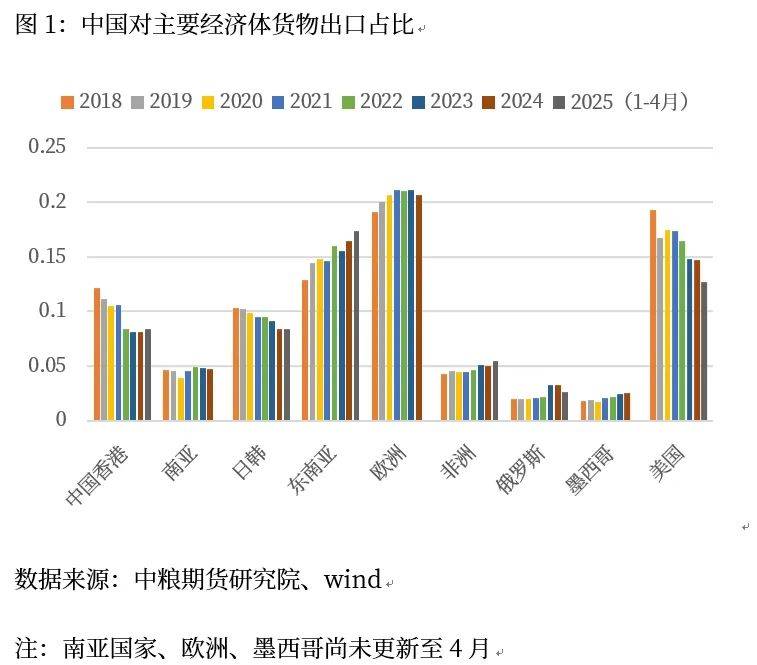 观：关税协议将资产定价推回内因开元棋牌app【市场聚焦】宏(图7)