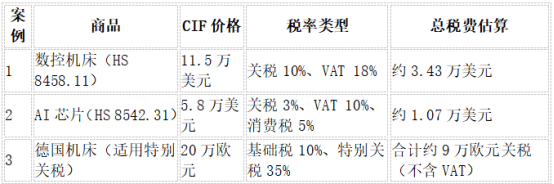 出口企业需关注的关键政策与计算方法开元ky棋牌俄罗斯关税详解：中国(图2)